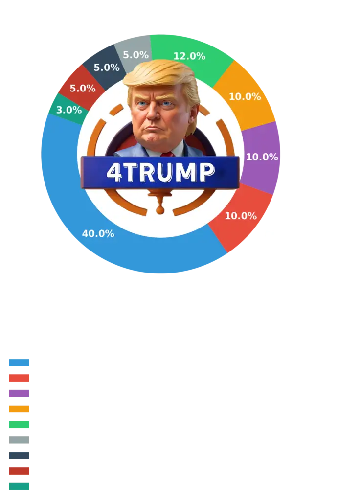 4TRUMP $4WIN Tokenomics